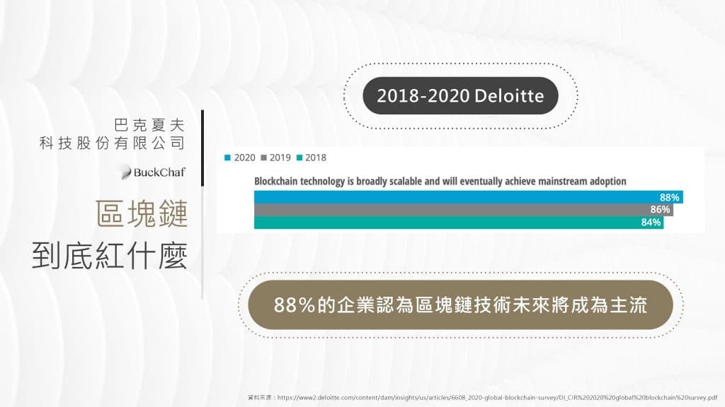 區塊鏈應用將成為主流。根據2018-2021勤業眾信的報告指出88%企業認為區塊鏈未來將成為主流